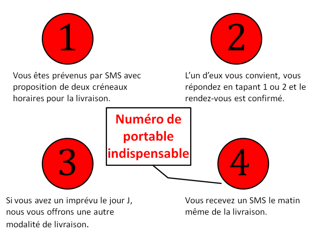 mode livraison predict