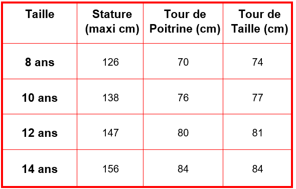 tableau vestes enfants