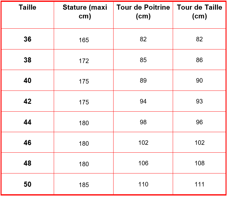 tableau vestes femmes