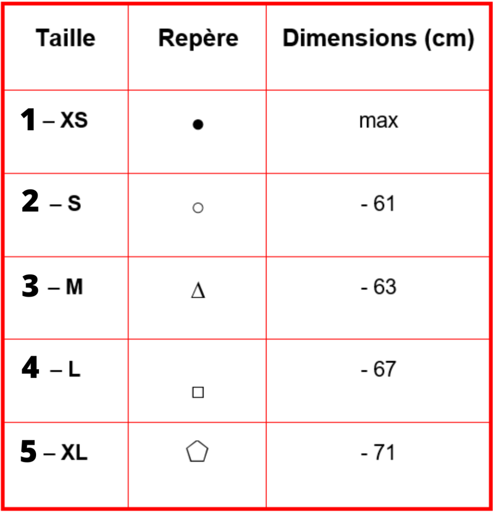 tableau taille masques