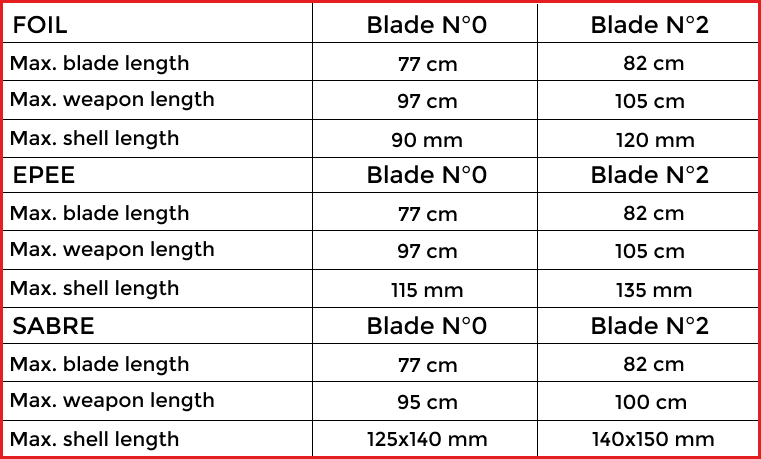 blade length